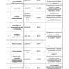 Тарифы на жилищно-коммунальные услуги с 01.07.2025 г.